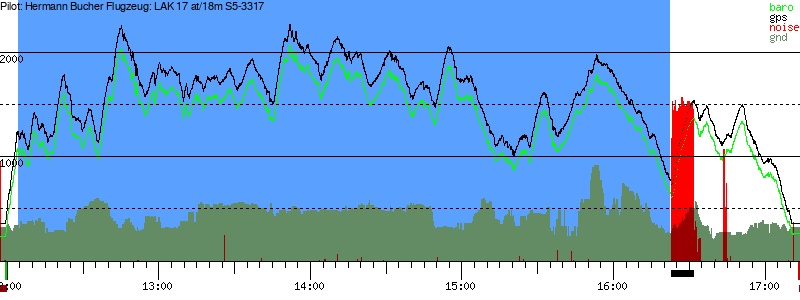 Barometer